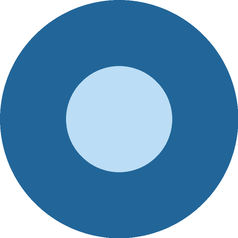 Sticker Radio Button